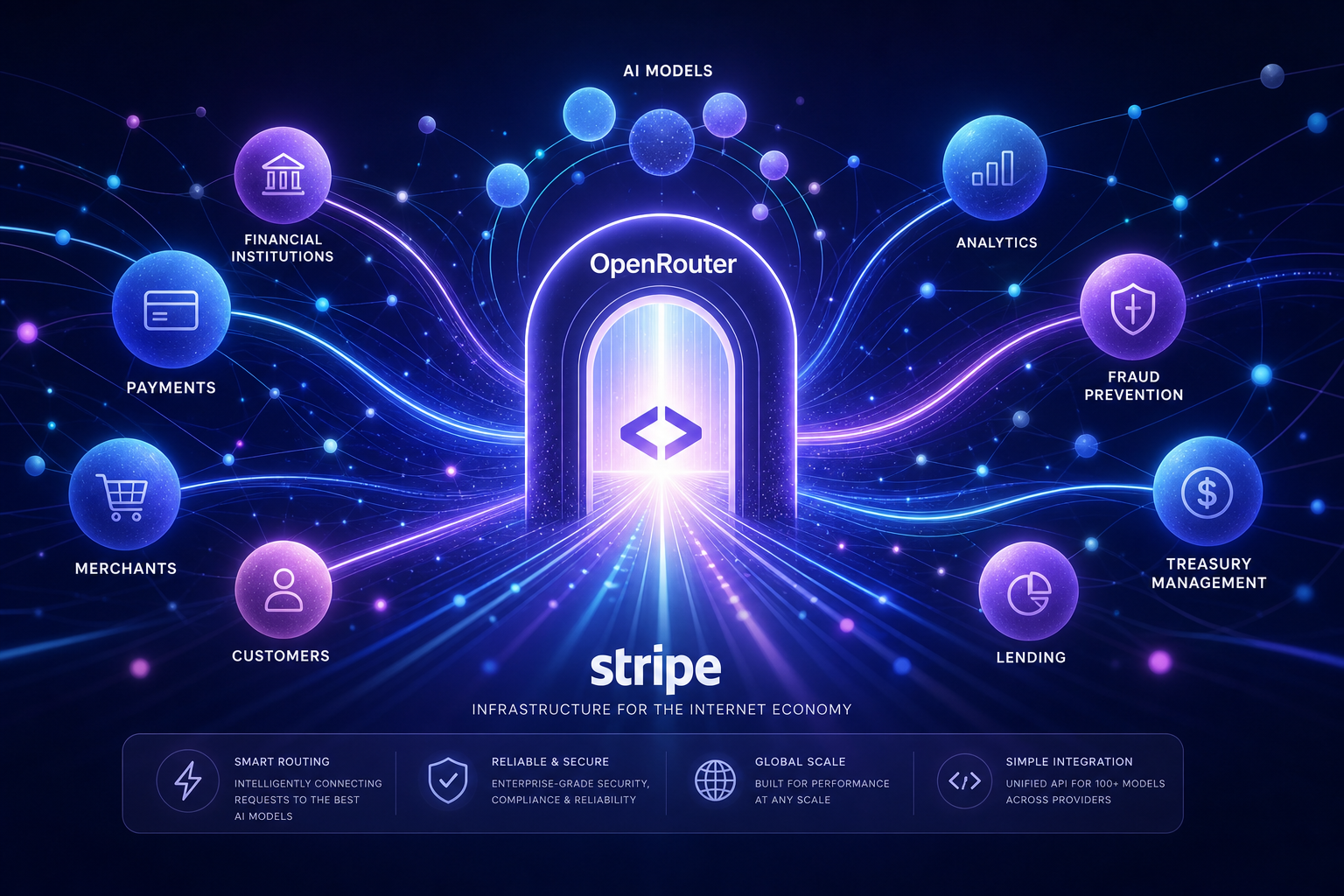 A Ousada Jogada da Stripe: Aprofundando a Integração de IA com o OpenRouter